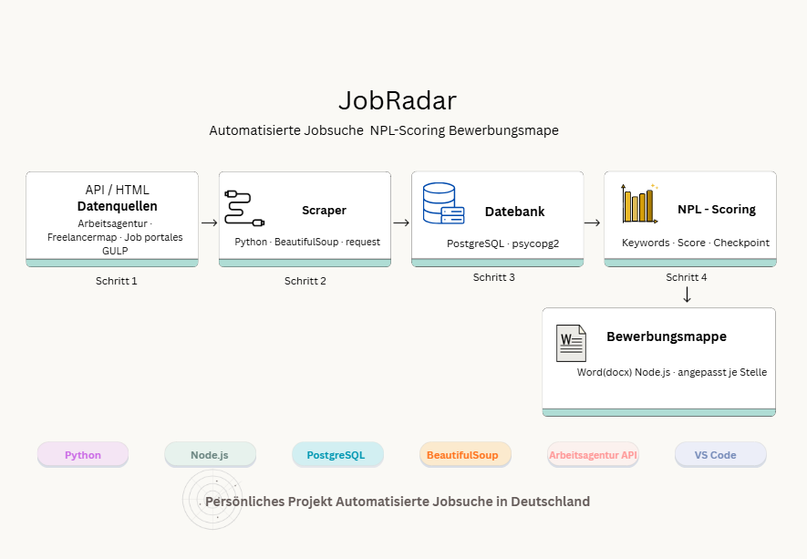 JobRadar Dashboard